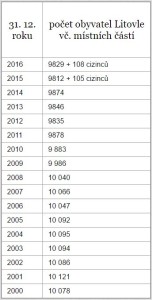 statistika