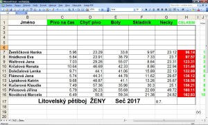 vysledky2017_zeny