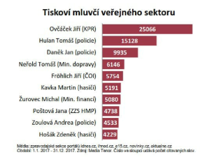 mluvčí