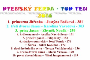 Ferda topten