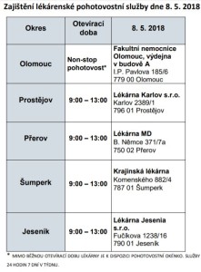 lékárny