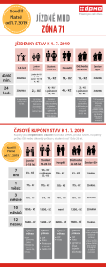 Ceník 1.7.2019