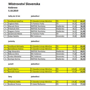 kolárovo