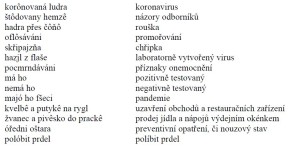 koronoslovník