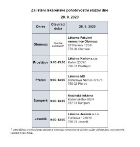 lékárny Výstřižek