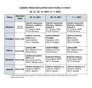 lékárny