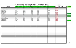 pětiboj muži