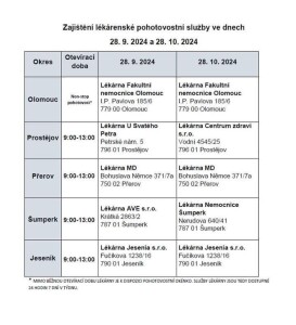 lékárny